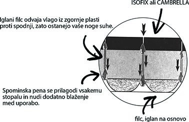 spomisnka-pena-obrazlozitev-slo